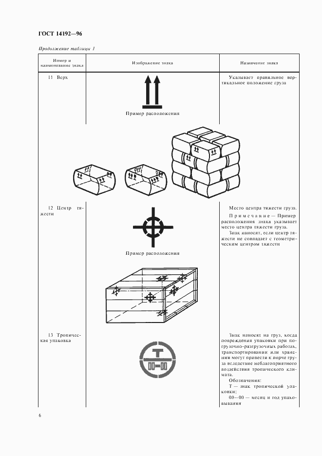  14192-96.  8