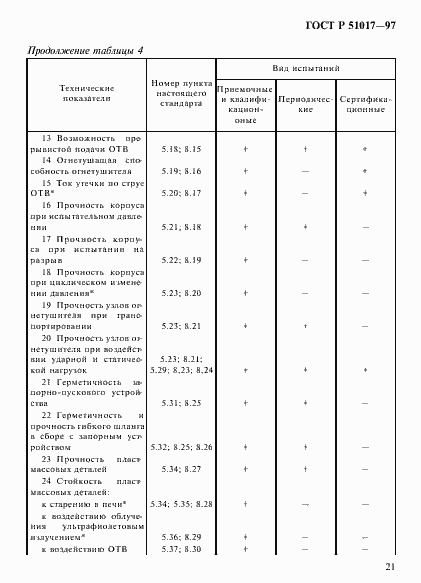 ���� � 51017-97. �������� 24