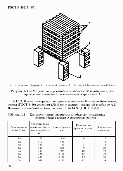 ���� � 51017-97. �������� 41