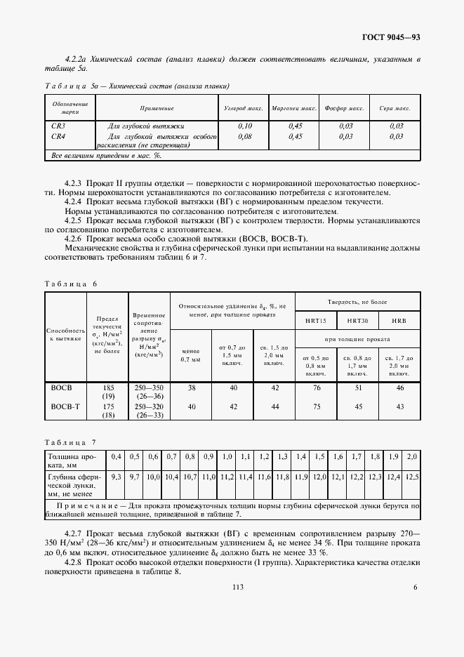  9045-93.  8