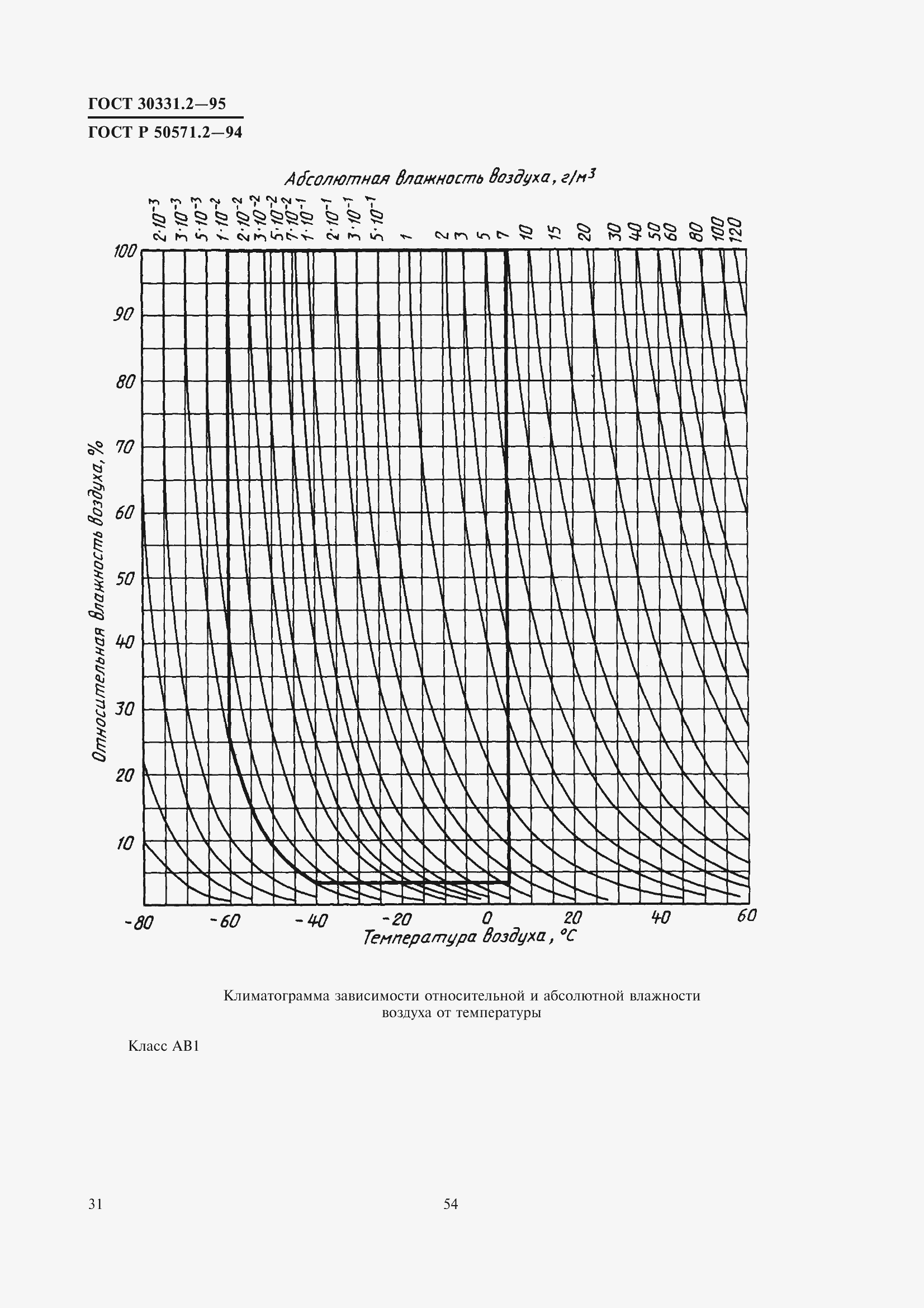  30331.2-95.  34