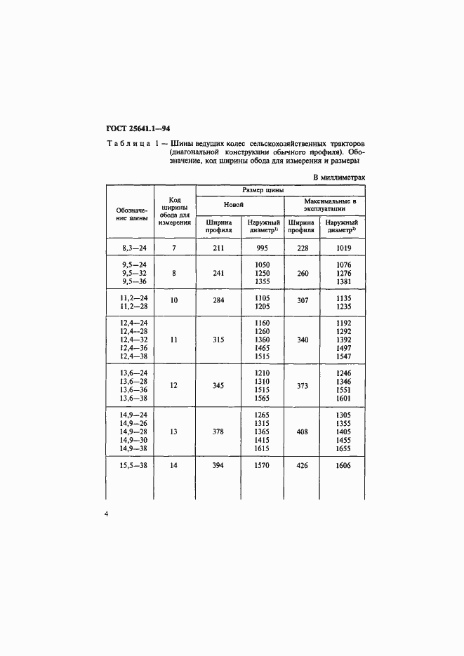  25641.1-94.  7