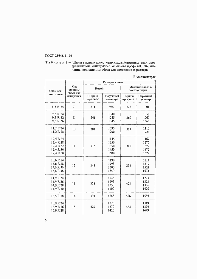  25641.1-94.  9