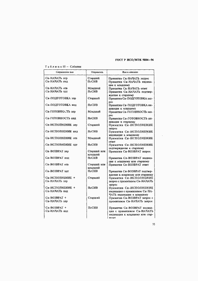 ���� � ���/��� 9804-96. �������� 39