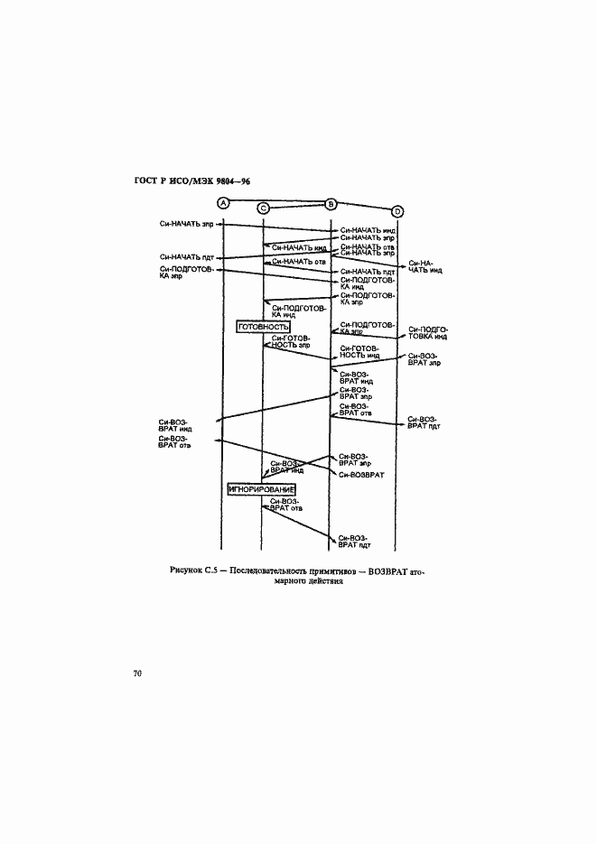 ���� � ���/��� 9804-96. �������� 74