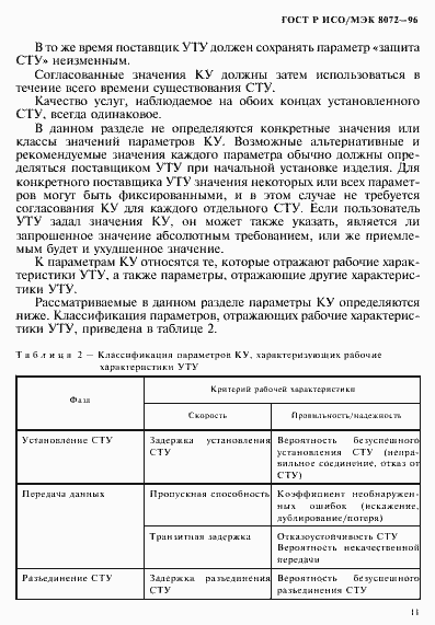 ���� � ���/��� 8072-96. �������� 15