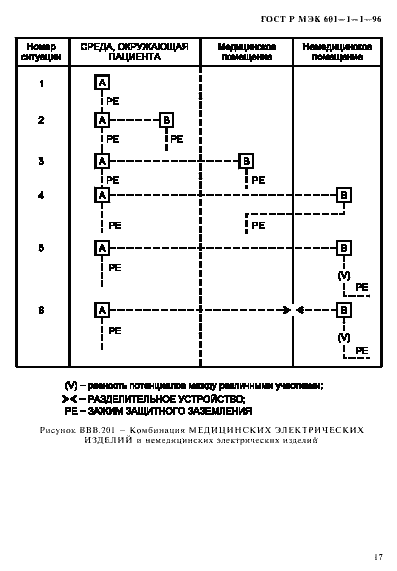 ���� � ��� 601-1-1-96. �������� 21