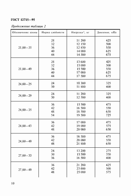���� 12715-95. �������� 13