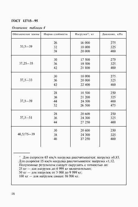 ���� 12715-95. �������� 19
