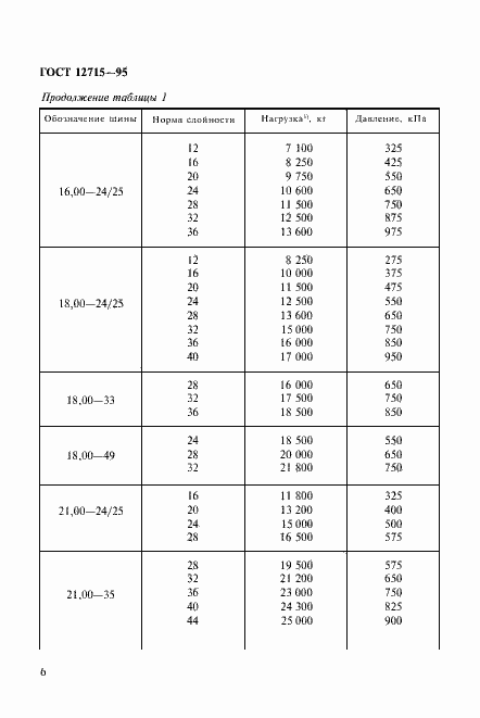 ���� 12715-95. �������� 9