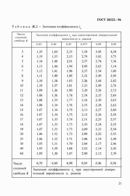  20522-96.  25