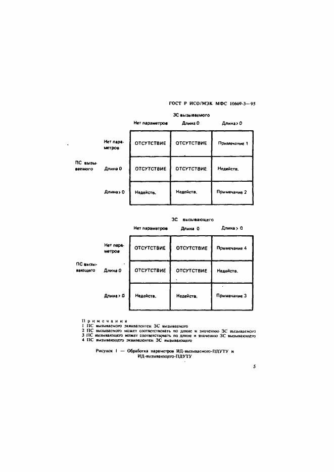 ���� � ���/��� ��� 10609-3-95. �������� 8