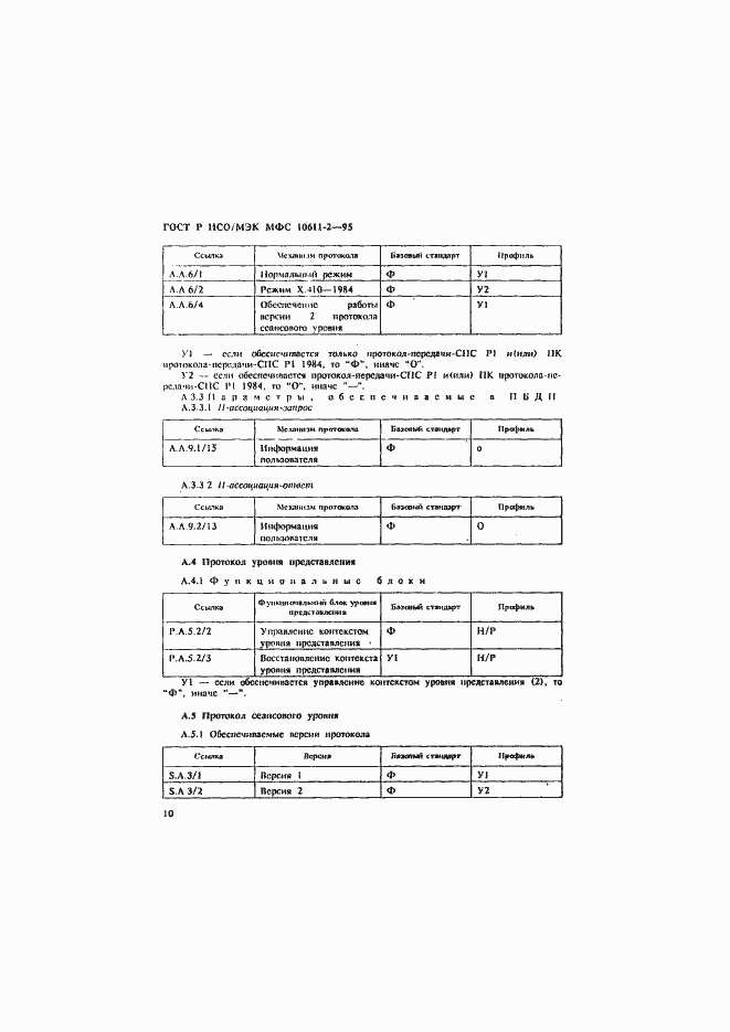 ���� � ���/��� ��� 10611-2-95. �������� 14