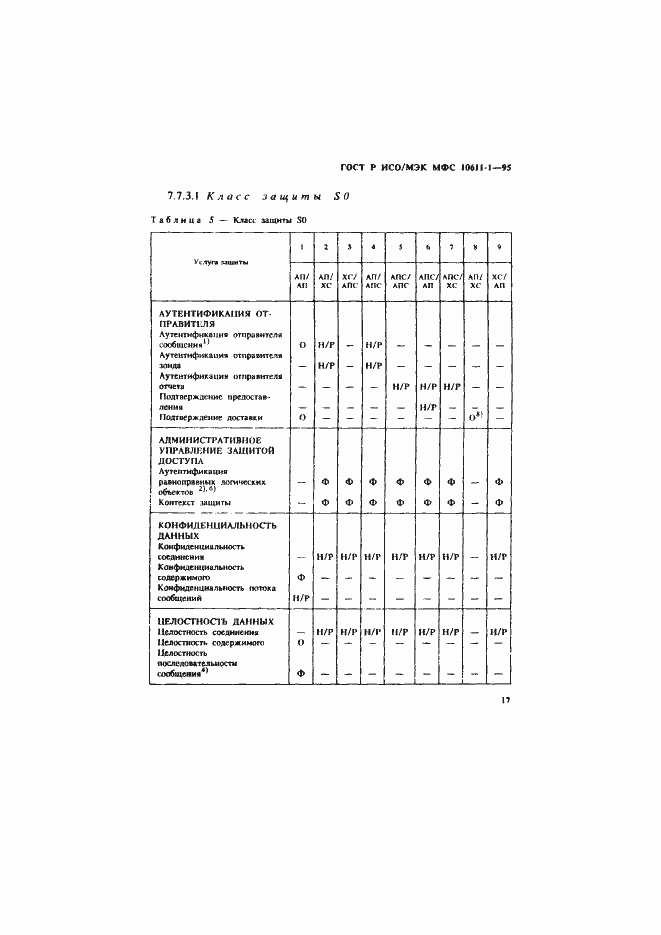 ���� � ���/��� ��� 10611-1-95. �������� 22