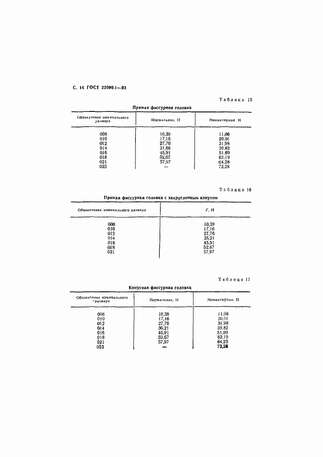  22090.1-93.  16