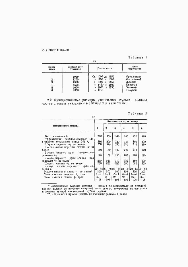 ���� 11016-93. �������� 4