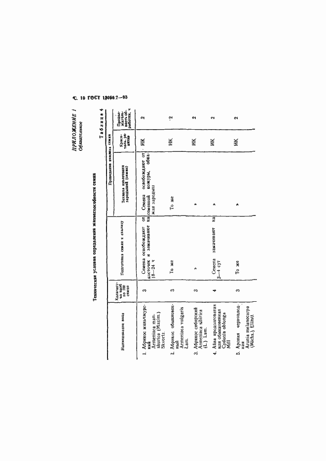 ���� 13056.7-93. �������� 12