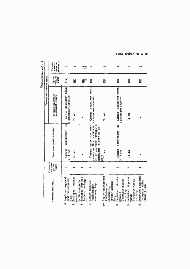���� 13056.7-93. �������� 13