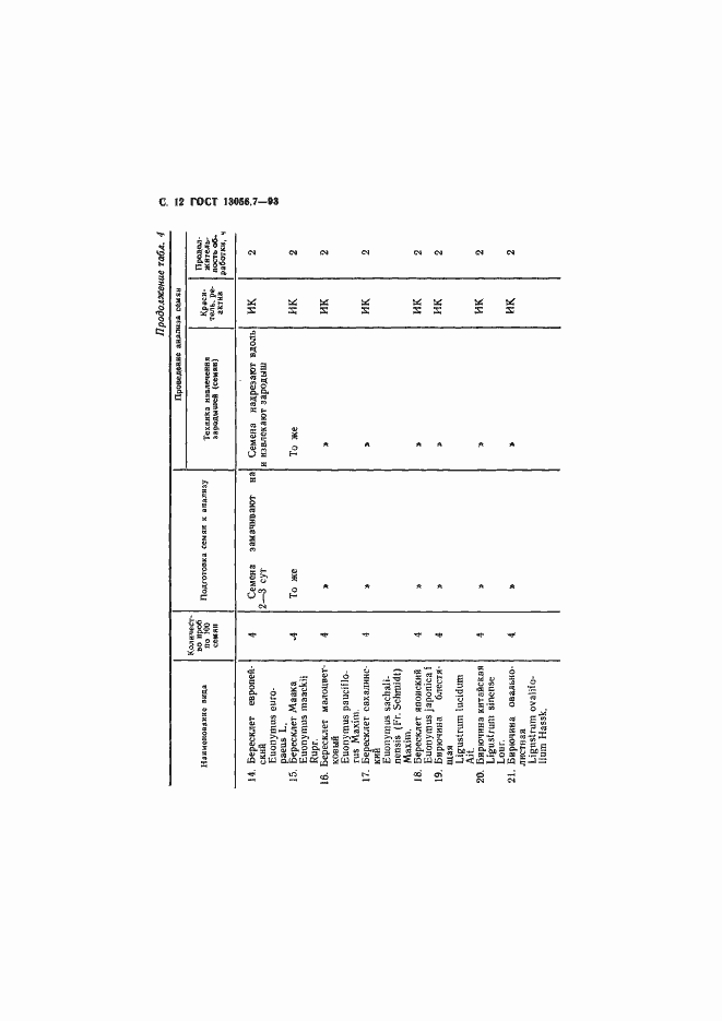 ���� 13056.7-93. �������� 14
