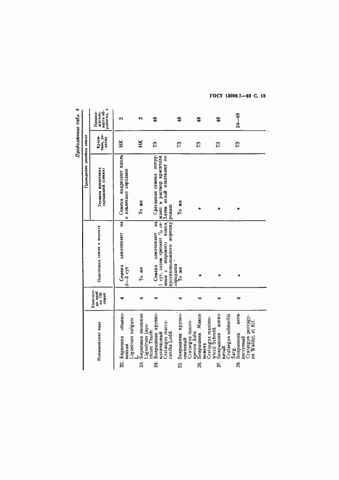 ���� 13056.7-93. �������� 15