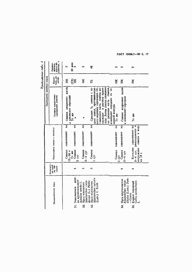 ���� 13056.7-93. �������� 19