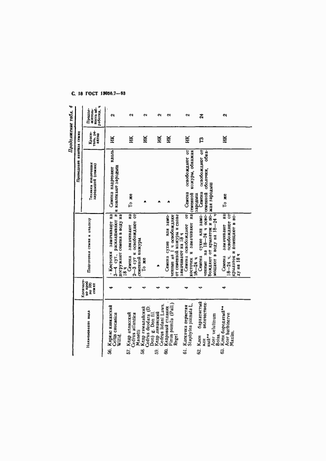 ���� 13056.7-93. �������� 20