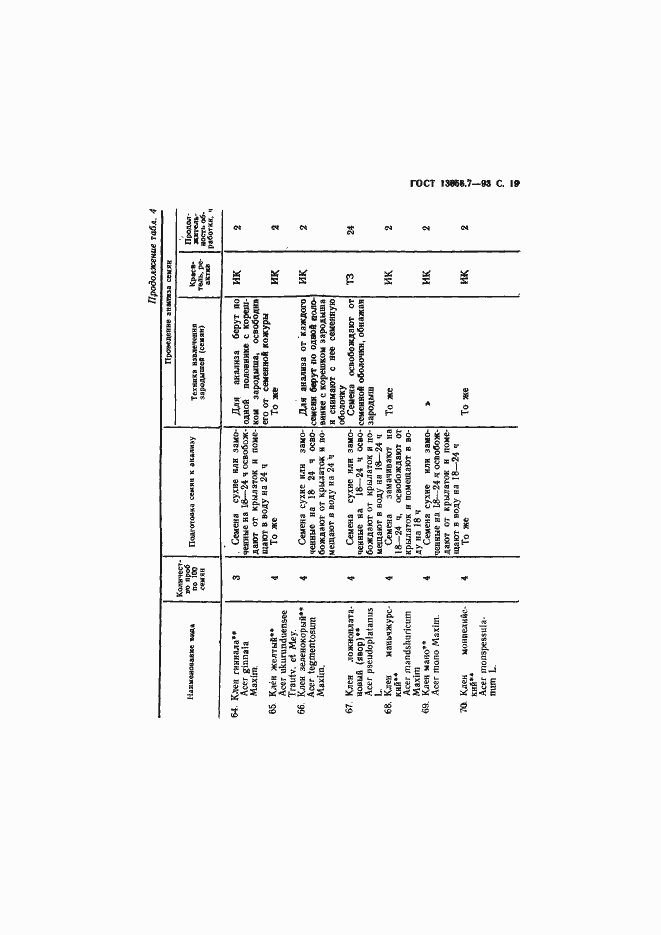 ���� 13056.7-93. �������� 21