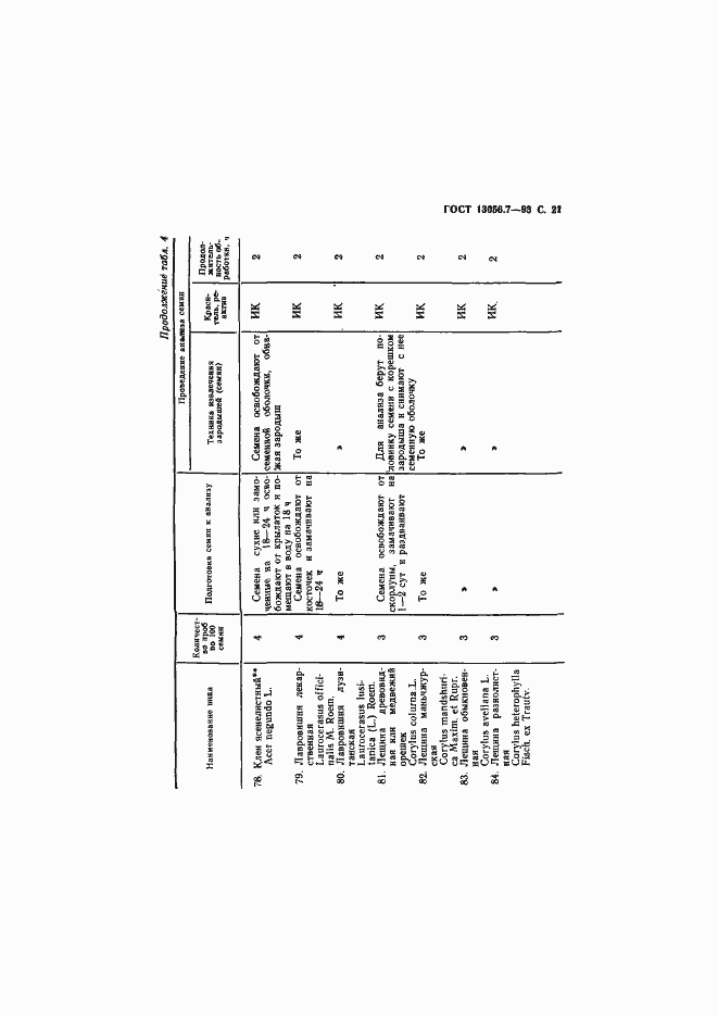 ���� 13056.7-93. �������� 23