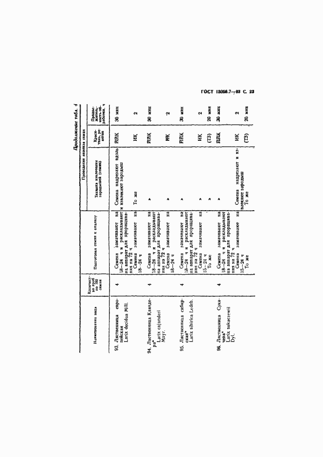 ���� 13056.7-93. �������� 25