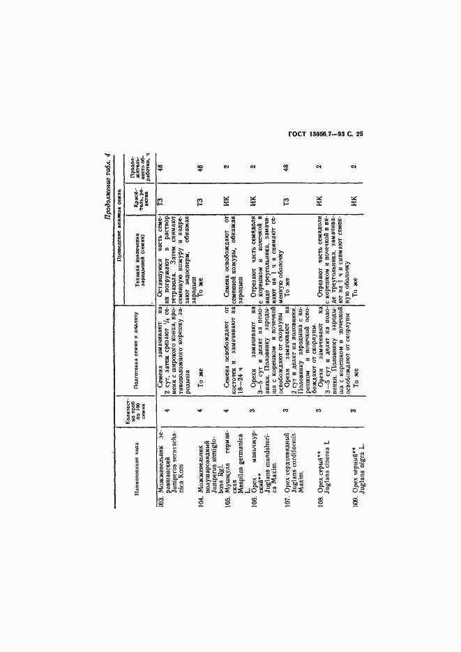 ���� 13056.7-93. �������� 27