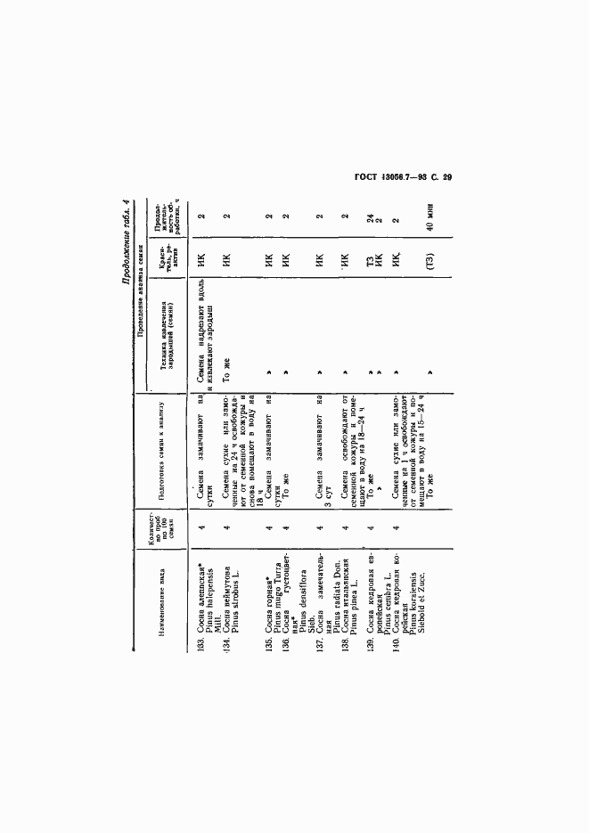 ���� 13056.7-93. �������� 31