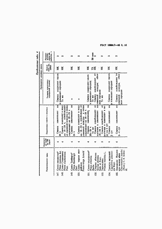 ���� 13056.7-93. �������� 33