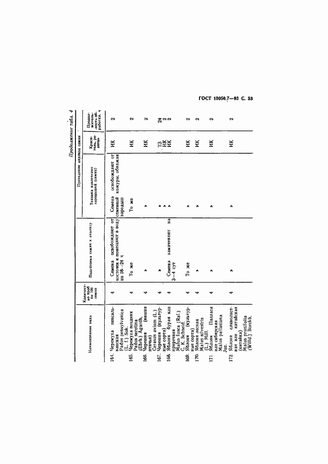 ���� 13056.7-93. �������� 35