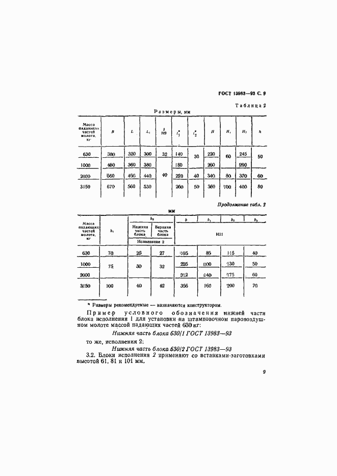 ���� 13983-93. �������� 12