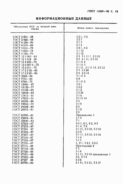 ���� 11030-93. �������� 21