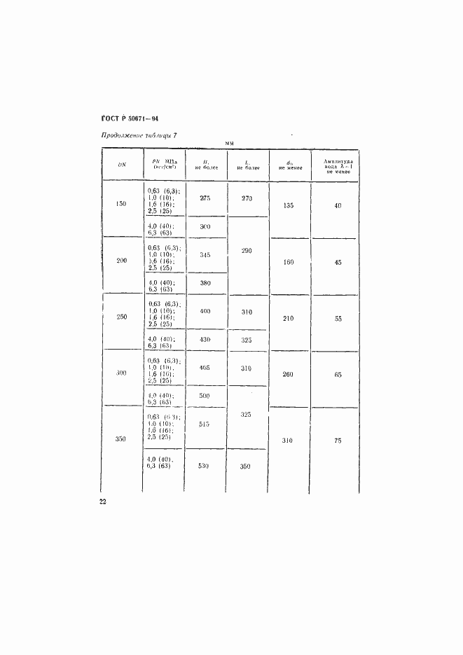   50671-94.  25