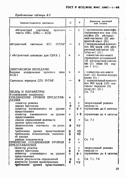 ���� � ���/��� ��� 10607-1-94. �������� 21