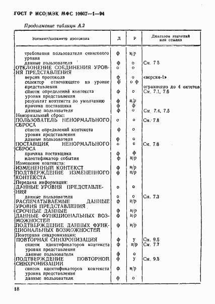 ���� � ���/��� ��� 10607-1-94. �������� 22