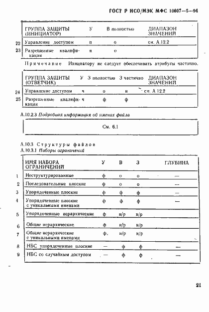 ���� � ���/��� ��� 10607-5-94. �������� 25