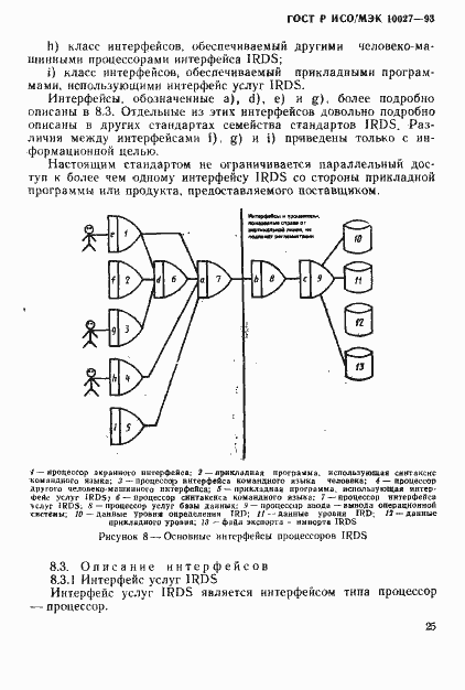 ���� � ���/��� 10027-93. �������� 28