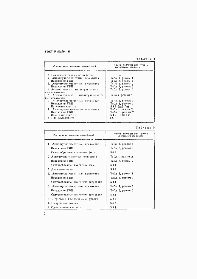   50590-93.  8